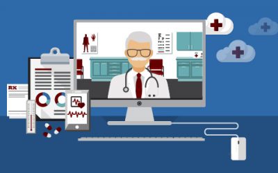 How can I start a telemedicine program, and what does it cost?