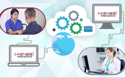 How does AGNES telemedicine platform work?